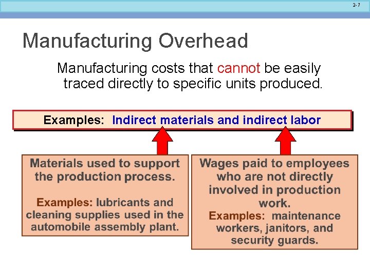 2 -7 Manufacturing Overhead Manufacturing costs that cannot be easily traced directly to specific