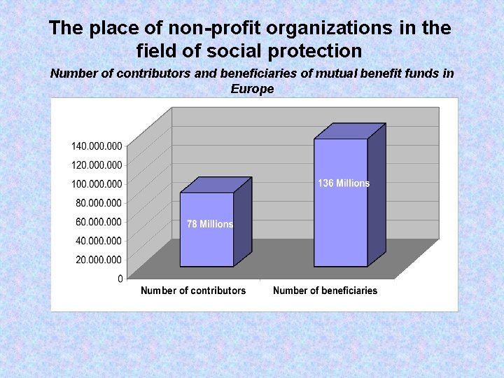 The place of non-profit organizations in the field of social protection Number of contributors