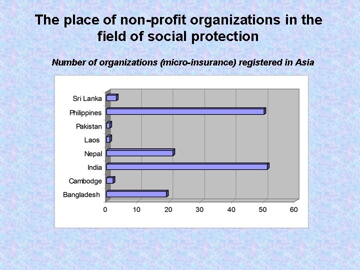 The place of non-profit organizations in the field of social protection Number of organizations