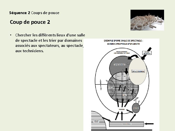 Séquence 2 Coups de pouce Coup de pouce 2 • Chercher les différents lieux