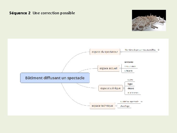 Séquence 2 Une correction possible 