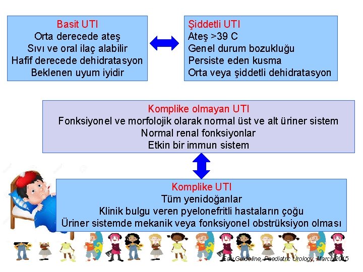 Basit UTI Orta derecede ateş Sıvı ve oral ilaç alabilir Hafif derecede dehidratasyon Beklenen