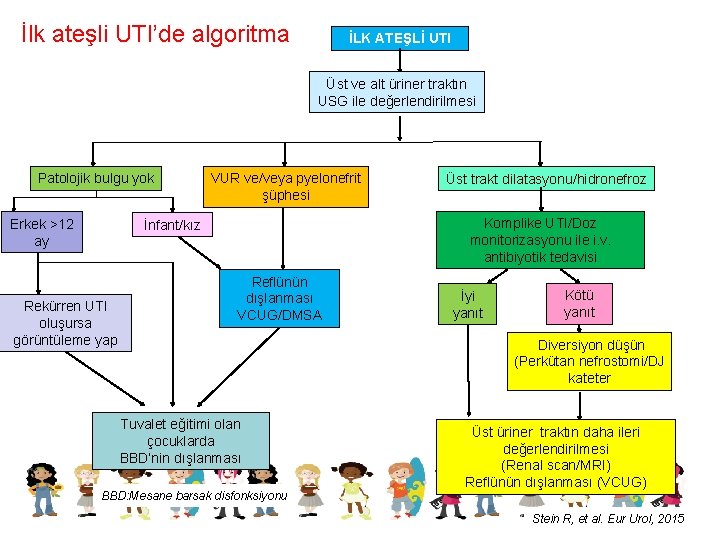 İlk ateşli UTI’de algoritma İLK ATEŞLİ UTI Üst ve alt üriner traktın USG ile