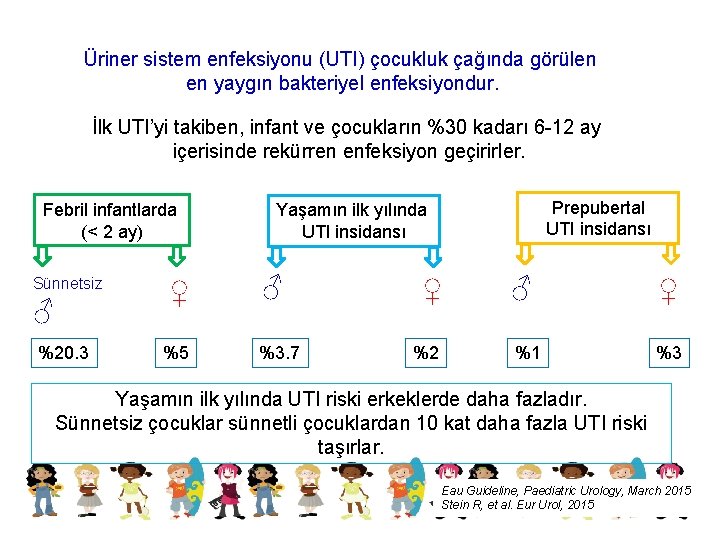 Üriner sistem enfeksiyonu (UTI) çocukluk çağında görülen en yaygın bakteriyel enfeksiyondur. İlk UTI’yi takiben,