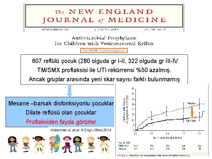607 reflülü çocuk (280 olguda gr I-II, 322 olguda gr III-IV TM/SMX proflaksisi ile