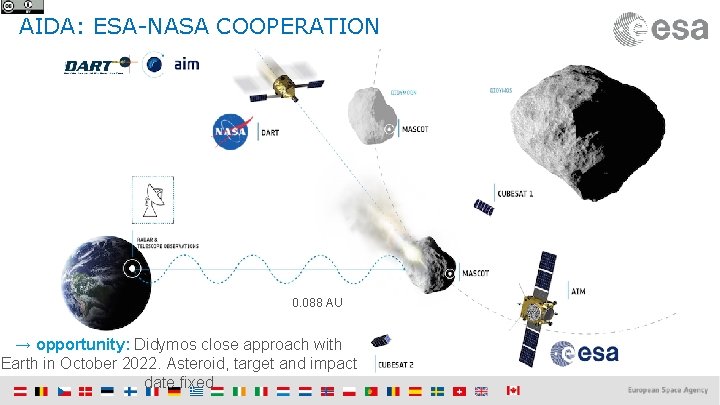 AIDA: ESA-NASA COOPERATION 0. 088 AU → opportunity: Didymos close approach with Earth in