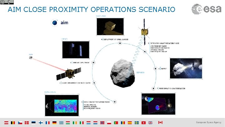 AIM CLOSE PROXIMITY OPERATIONS SCENARIO 