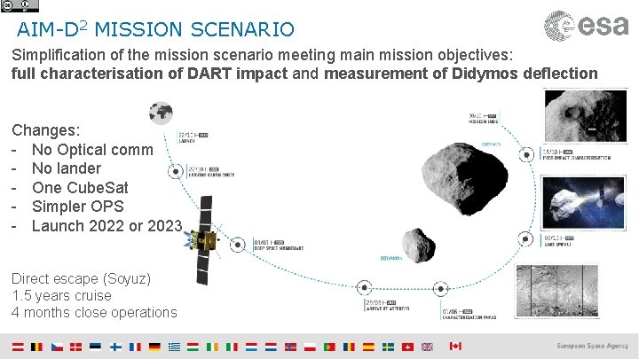 AIM-D 2 MISSION SCENARIO Simplification of the mission scenario meeting main mission objectives: full