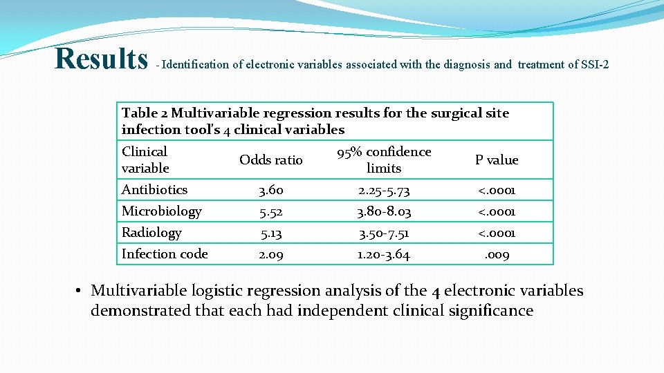 Results - Identification of electronic variables associated with the diagnosis and treatment of SSI-2