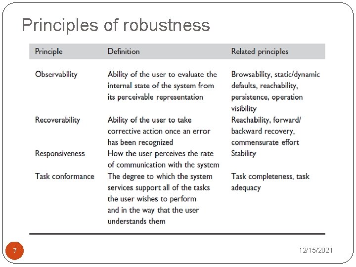 Principles of robustness 7 12/15/2021 