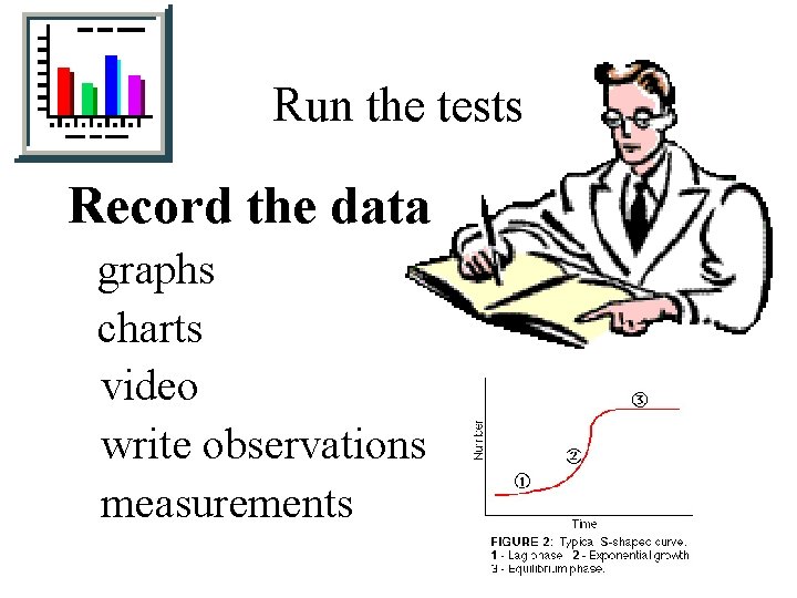 Run the tests Record the data graphs charts video write observations measurements 