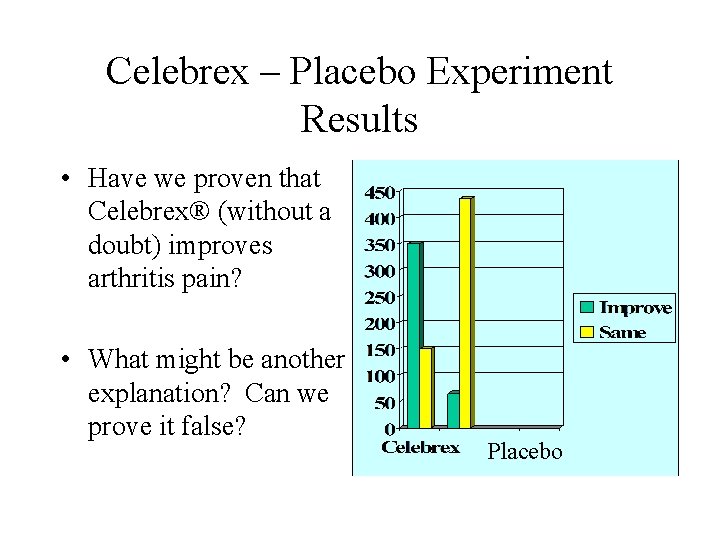 Celebrex – Placebo Experiment Results • Have we proven that Celebrex® (without a doubt)