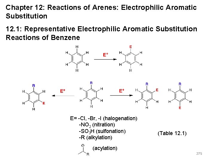 Chapter 12: Reactions of Arenes: Electrophilic Aromatic Substitution 12. 1: Representative Electrophilic Aromatic Substitution