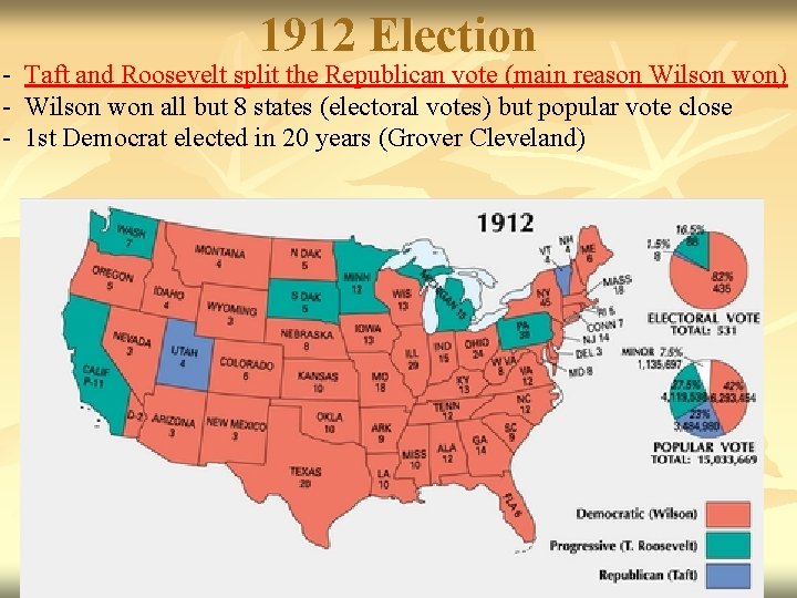 1912 Election - Taft and Roosevelt split the Republican vote (main reason Wilson won)