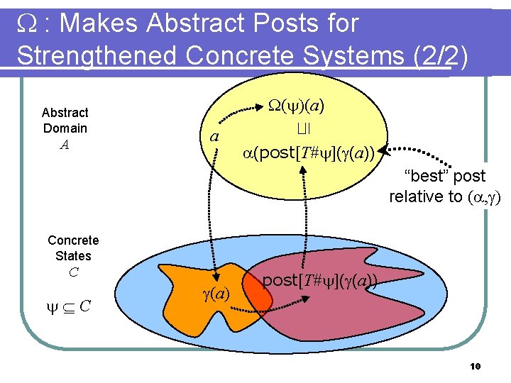  : Makes Abstract Posts for Strengthened Concrete Systems (2/2) A ( )(a) a