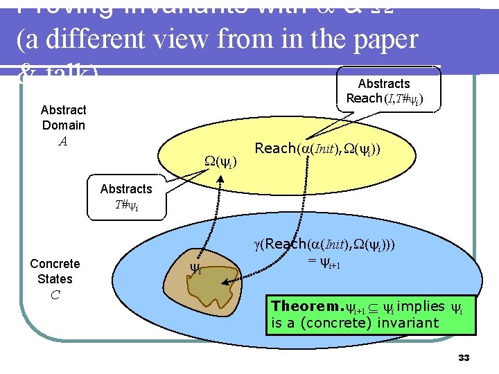 Proving Invariants with & (a different view from in the paper & talk) Abstracts