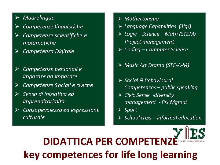 Ø Madrelingua Ø Competenze linguistiche Ø Competenze scientifiche e matematiche Ø Competenza Digitale Ø