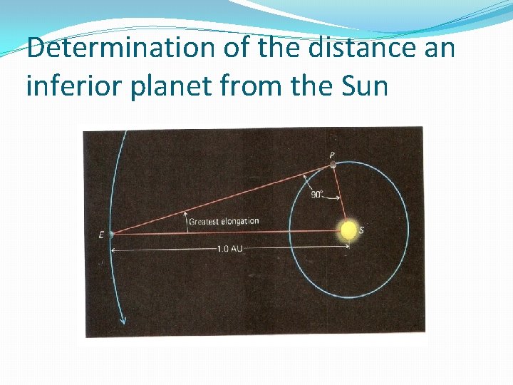 Determination of the distance an inferior planet from the Sun 