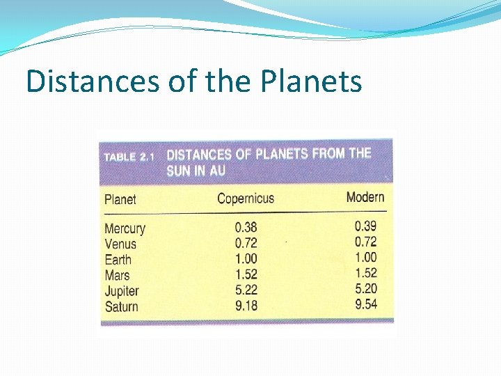 Distances of the Planets 