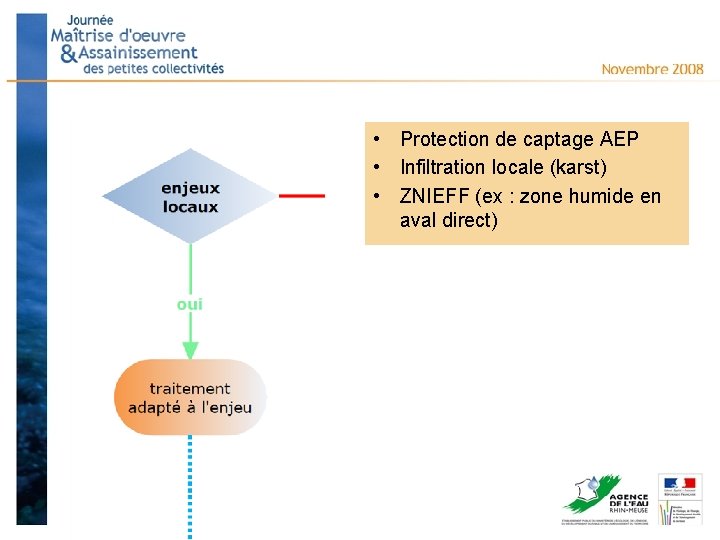  • Protection de captage AEP • Infiltration locale (karst) • ZNIEFF (ex :