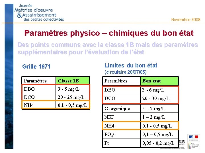 Paramètres physico – chimiques du bon état Des points communs avec la classe 1