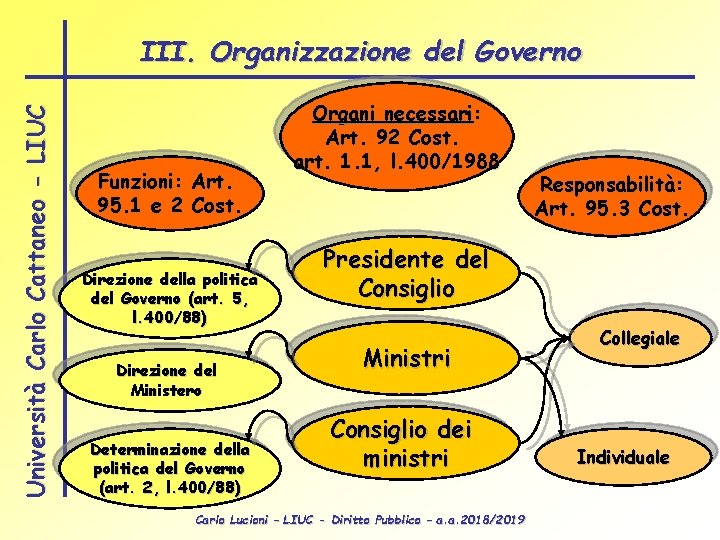 Università Carlo Cattaneo - LIUC III. Organizzazione del Governo Funzioni: Art. 95. 1 e