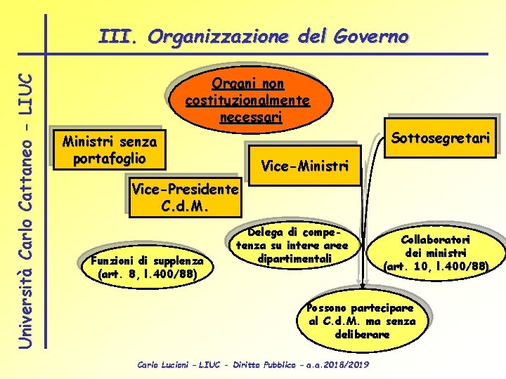 Università Carlo Cattaneo - LIUC III. Organizzazione del Governo Organi non costituzionalmente necessari Sottosegretari