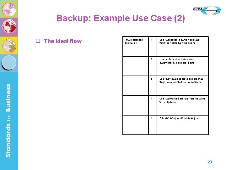 Backup: Example Use Case (2) q The ideal flow (Main success scenario) 1 User