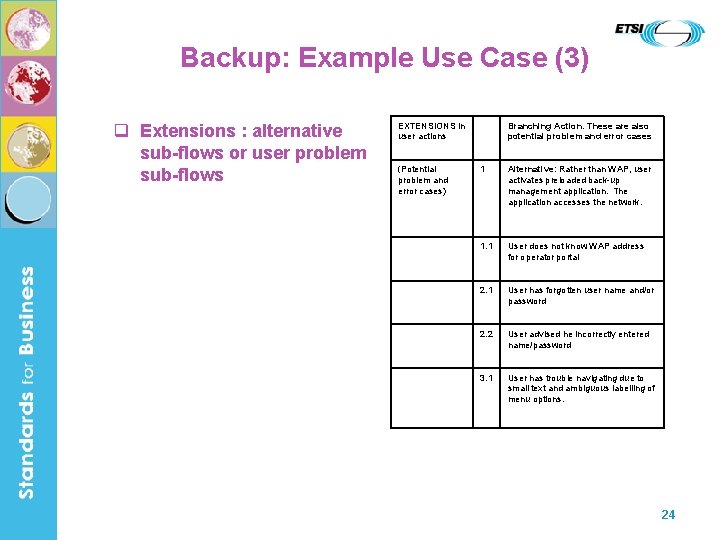 Backup: Example Use Case (3) q Extensions : alternative sub-flows or user problem sub-flows