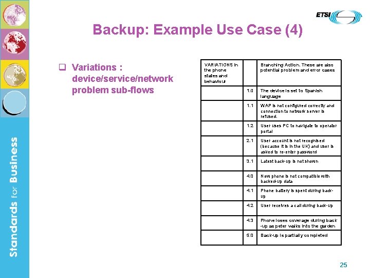 Backup: Example Use Case (4) q Variations : device/service/network problem sub-flows VARIATIONS in the