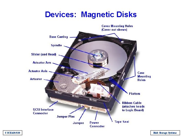 Devices: Magnetic Disks CSCE 430/830 Disk Storage Systems 