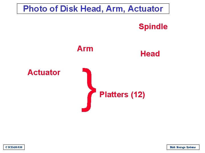 Photo of Disk Head, Arm, Actuator Spindle Arm CSCE 430/830 { Actuator Head Platters