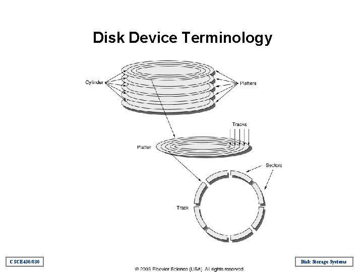 Disk Device Terminology CSCE 430/830 Disk Storage Systems 