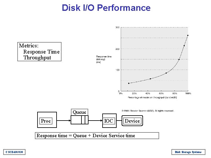 Disk I/O Performance Metrics: Response Time Throughput Queue Proc IOC Device Response time =
