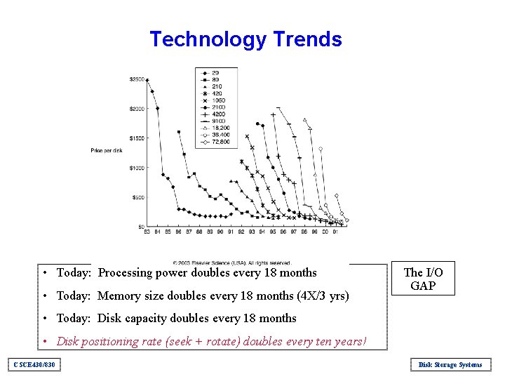 Technology Trends • Today: Processing power doubles every 18 months • Today: Memory size