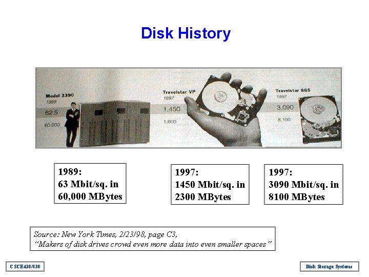 Disk History 1989: 63 Mbit/sq. in 60, 000 MBytes 1997: 1450 Mbit/sq. in 2300