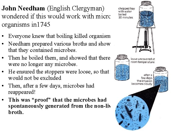 John Needham (English Clergyman) wondered if this would work with micro organisms in 1745