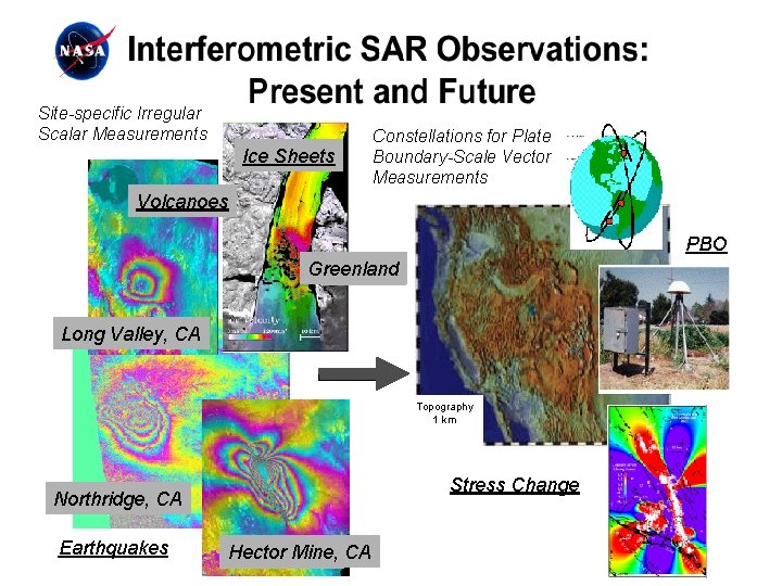 a Site-specific Irregular Scalar Measurements Ice Sheets Constellations for Plate Boundary-Scale Vector Measurements a