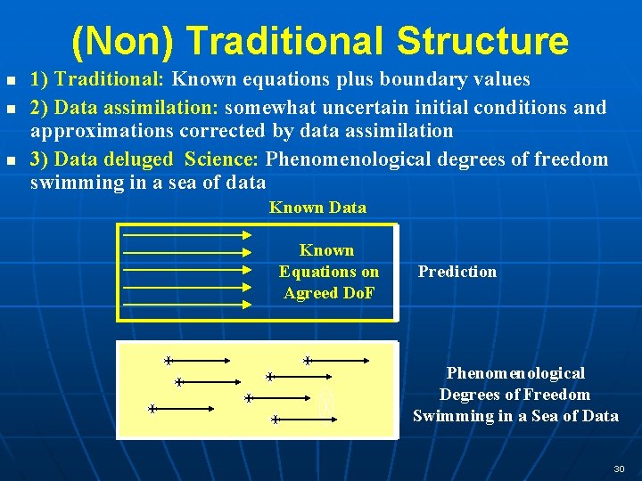 (Non) Traditional Structure n n n 1) Traditional: Known equations plus boundary values 2)