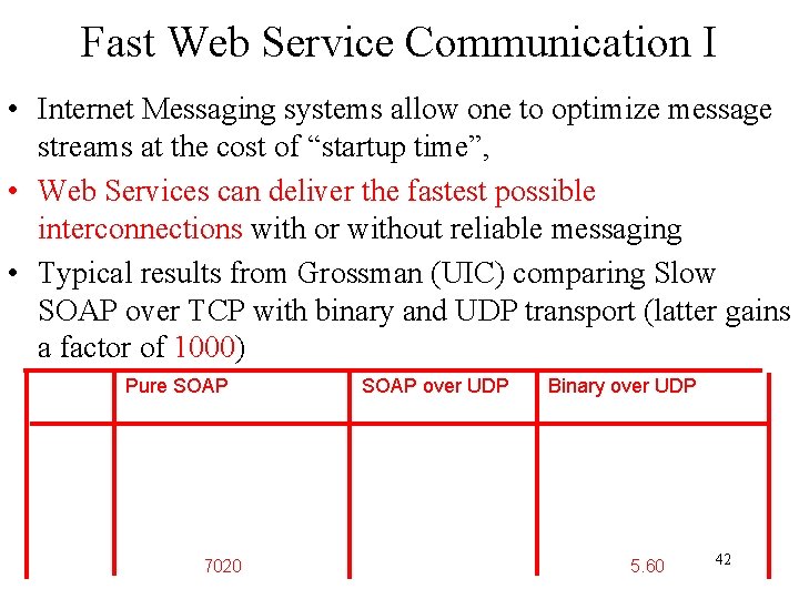 Fast Web Service Communication I • Internet Messaging systems allow one to optimize message