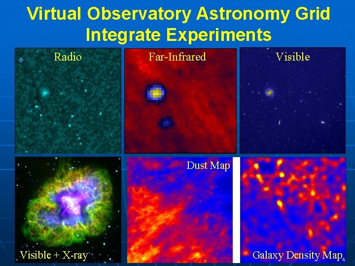 Virtual Observatory Astronomy Grid Integrate Experiments Radio Far-Infrared Visible Dust Map Visible + X-ray