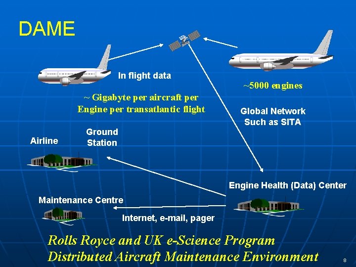 DAME In flight data ~ Gigabyte per aircraft per Engine per transatlantic flight Airline