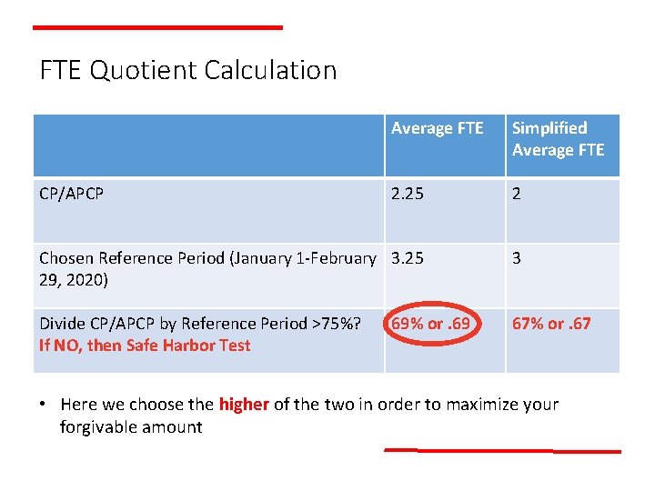FTE Quotient Calculation Average FTE Simplified Average FTE 2. 25 2 Chosen Reference Period