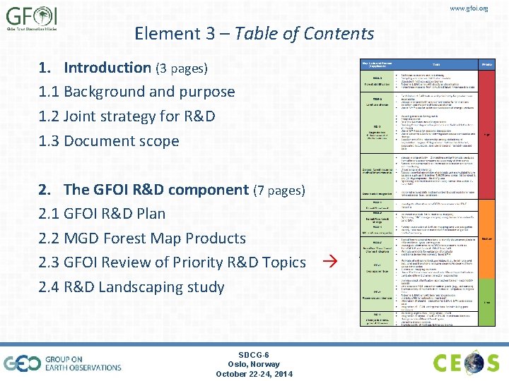 www. gfoi. org Element 3 – Table of Contents 1. Introduction (3 pages) 1.