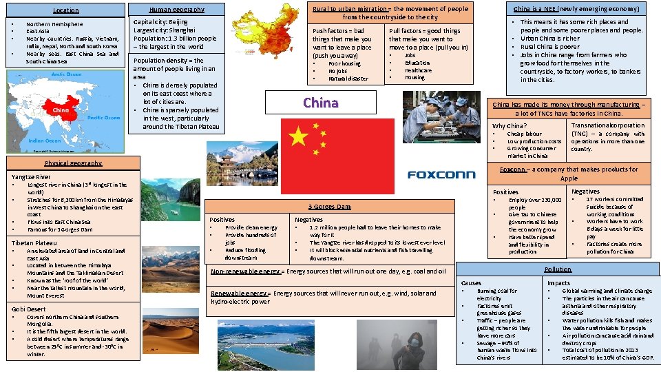 Location • • Northern Hemisphere East Asia Nearby countries: Russia, Vietnam, India, Nepal, North Location • • Northern Hemisphere East Asia Nearby countries: Russia, Vietnam, India, Nepal, North