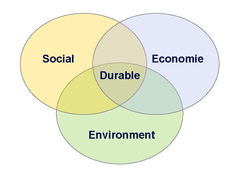 Social Economie Durable Environment Laurent Ledoux 17 