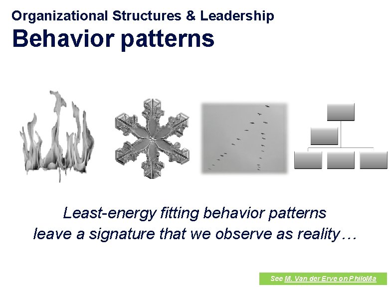 Organizational Structures & Leadership Behavior patterns Least-energy fitting behavior patterns leave a signature that