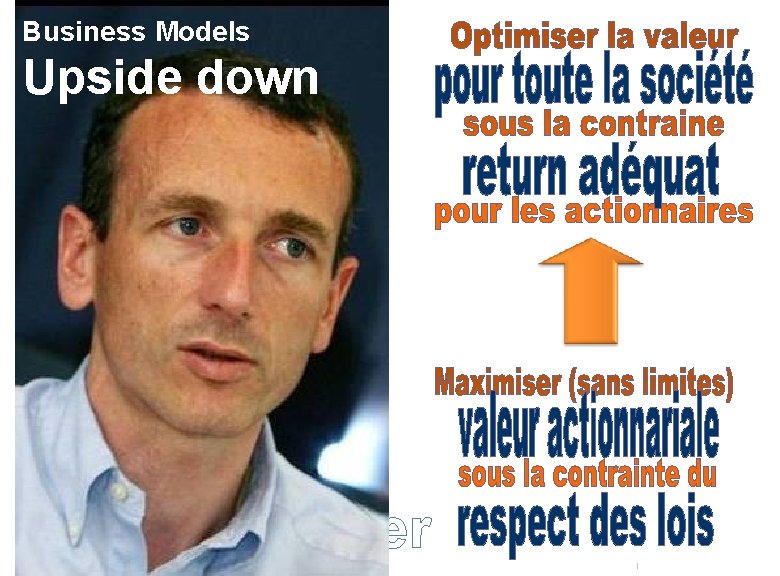 Business Models Upside down 29 Faber Laurent Ledoux 29 ledoux. laurent@gmail. com - 29