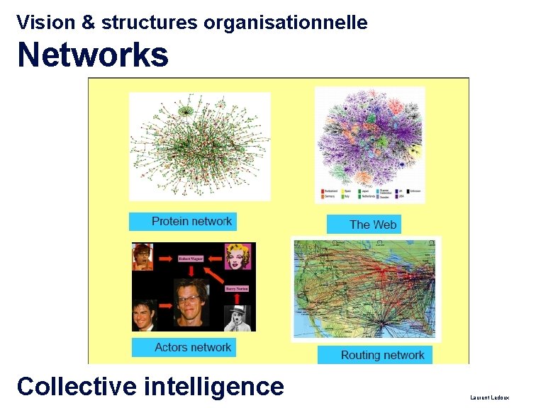 Vision & structures organisationnelle Networks Collective intelligence Laurent Ledoux 