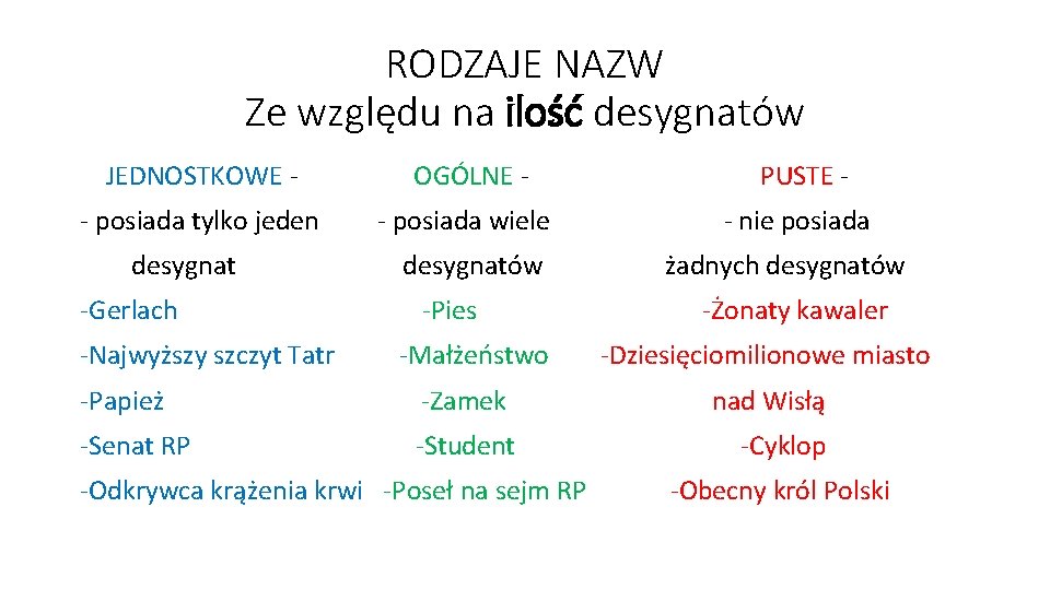 RODZAJE NAZW Ze względu na ilość desygnatów JEDNOSTKOWE - OGÓLNE - PUSTE - -